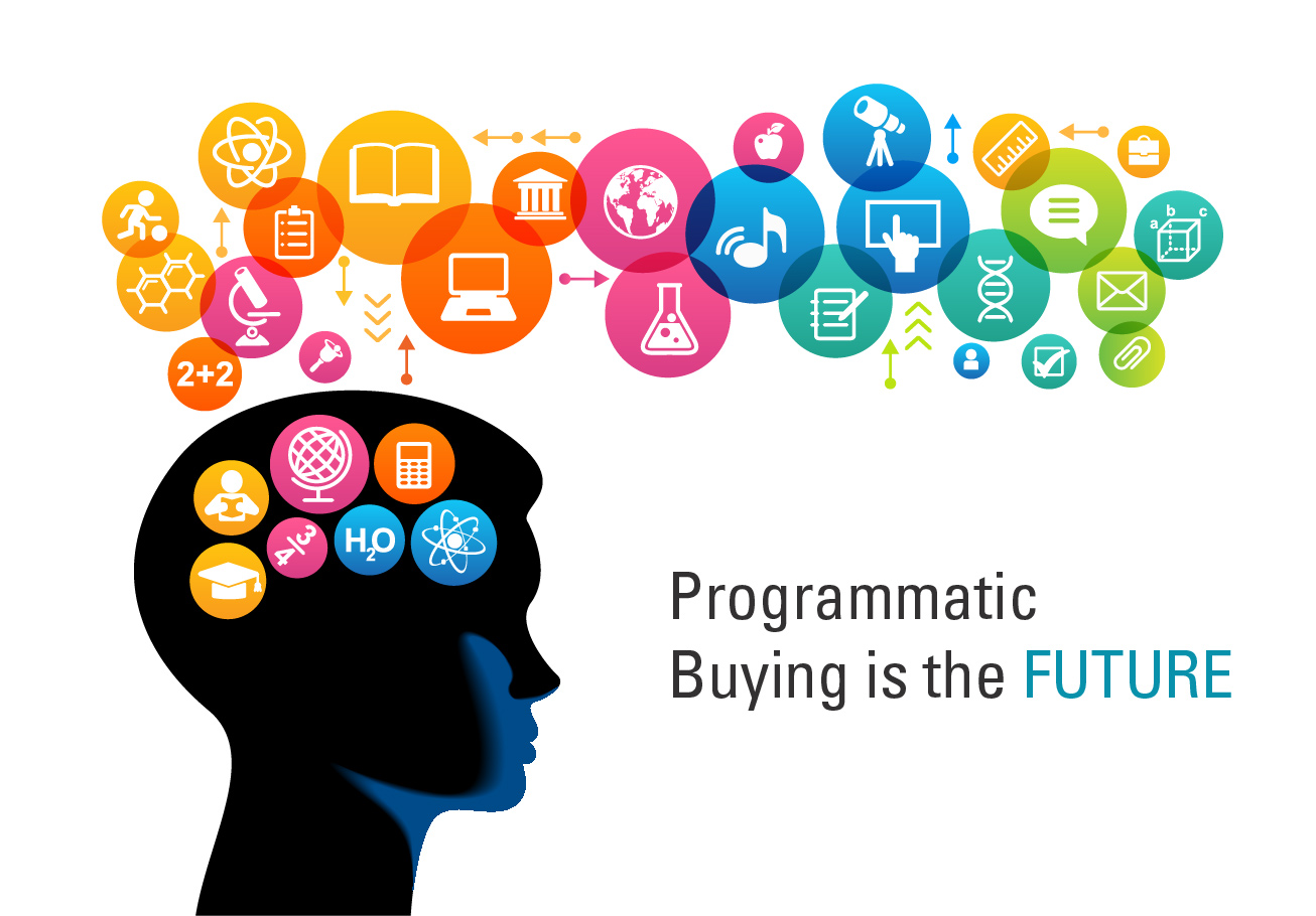 Programmatic реклама. Programmatic buying реклама. Programmatic реклама что это. Программатик (Programmatic). Программатик реклама.