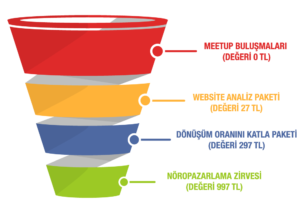 SALES_FUNNEL_RESI╠çM_2
