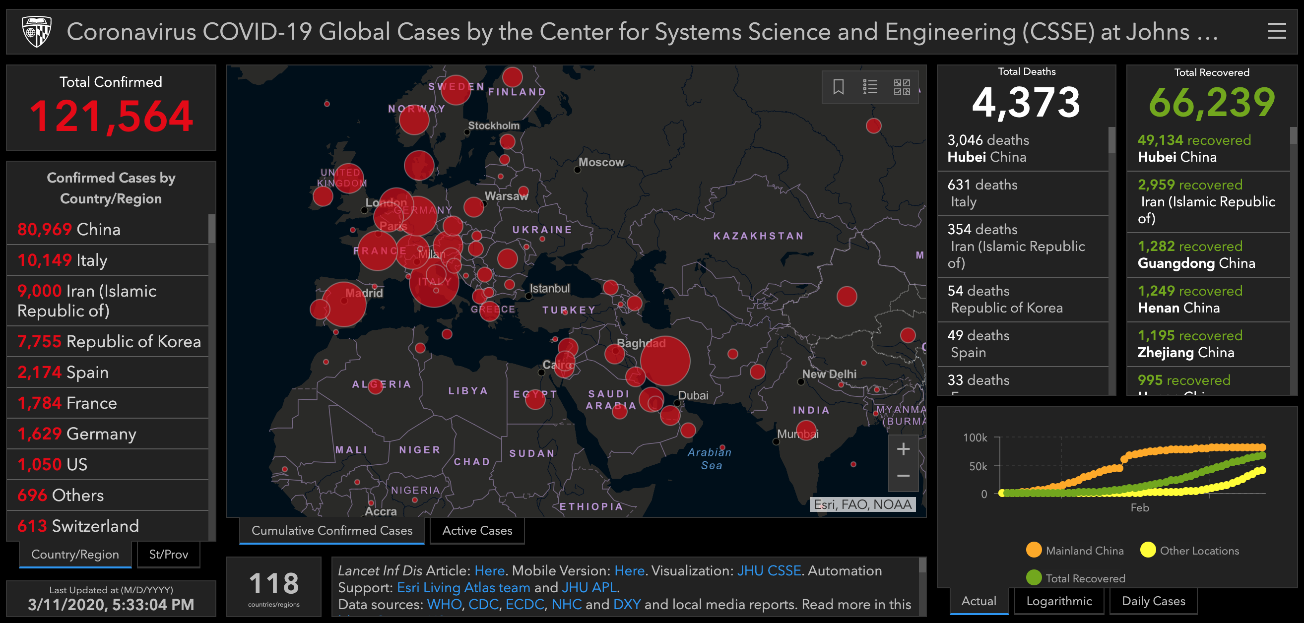 koronavirüs kayıtları
