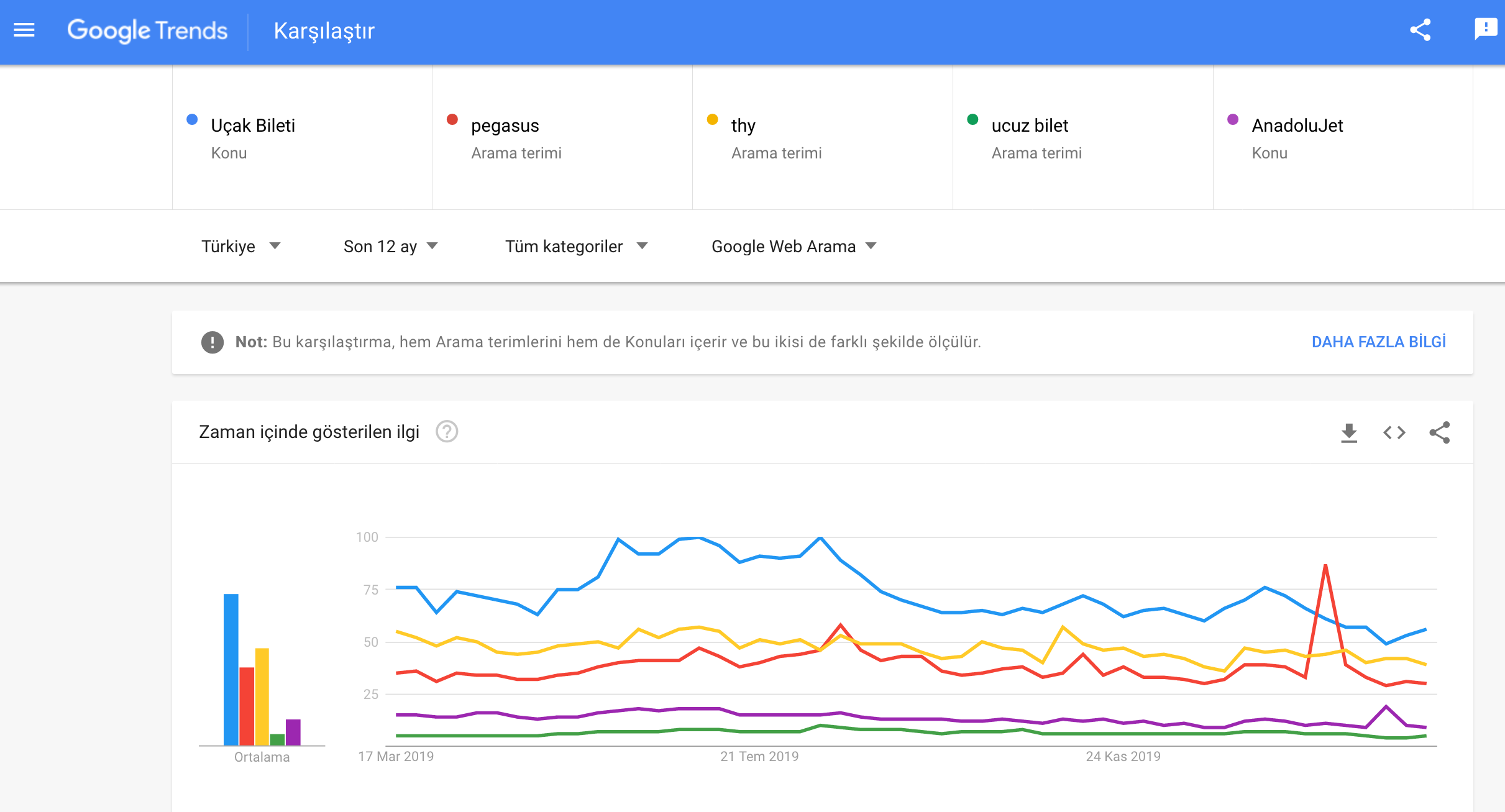 koronavirüs trendleri